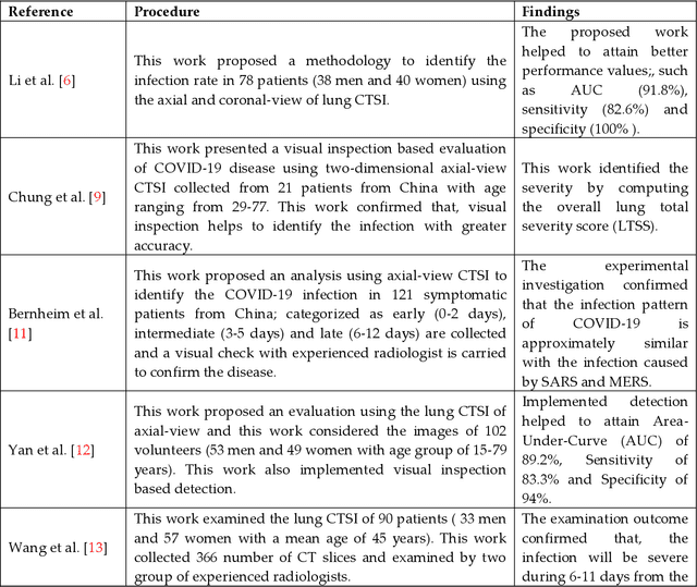 Figure 1 for Harmony-Search and Otsu based System for Coronavirus Disease (COVID-19) Detection using Lung CT Scan Images