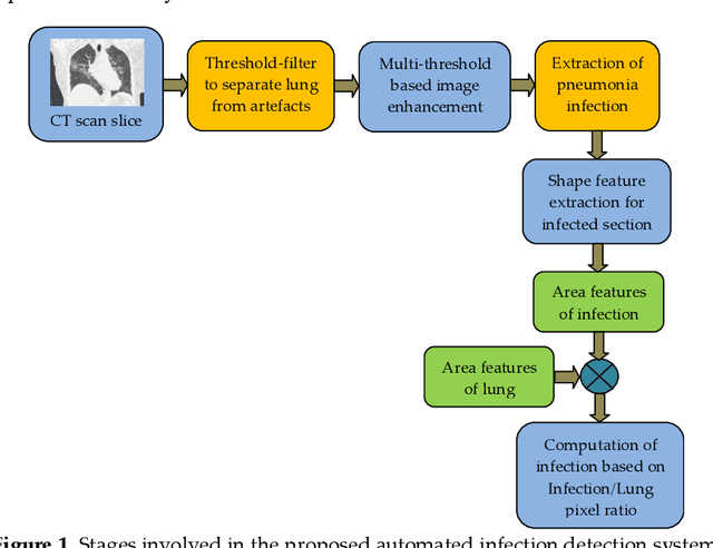 Figure 2 for Harmony-Search and Otsu based System for Coronavirus Disease (COVID-19) Detection using Lung CT Scan Images