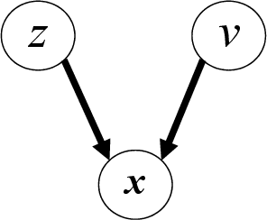 Figure 3 for Semi-Supervised Disentangled Framework for Transferable Named Entity Recognition