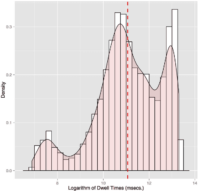 Figure 1 for You Must Have Clicked on this Ad by Mistake! Data-Driven Identification of Accidental Clicks on Mobile Ads with Applications to Advertiser Cost Discounting and Click-Through Rate Prediction