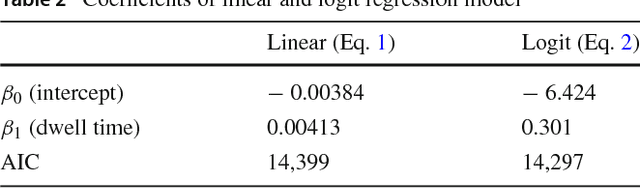 Figure 3 for You Must Have Clicked on this Ad by Mistake! Data-Driven Identification of Accidental Clicks on Mobile Ads with Applications to Advertiser Cost Discounting and Click-Through Rate Prediction