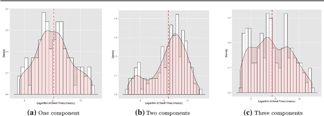 Figure 4 for You Must Have Clicked on this Ad by Mistake! Data-Driven Identification of Accidental Clicks on Mobile Ads with Applications to Advertiser Cost Discounting and Click-Through Rate Prediction