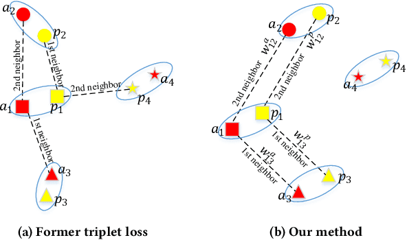 Figure 1 for TCDesc: Learning Topology Consistent Descriptors