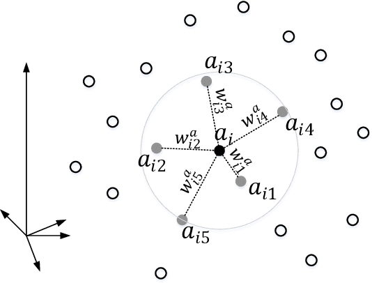 Figure 3 for TCDesc: Learning Topology Consistent Descriptors