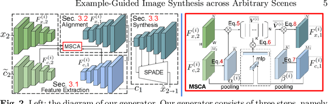 Figure 3 for Example-Guided Image Synthesis across Arbitrary Scenes using Masked Spatial-Channel Attention and Self-Supervision