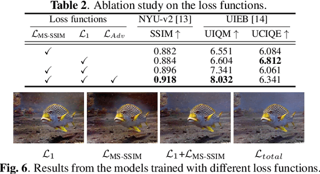 Figure 4 for A Wavelet-based Dual-stream Network for Underwater Image Enhancement