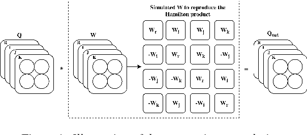 Figure 1 for Quaternion Convolutional Neural Networks for End-to-End Automatic Speech Recognition