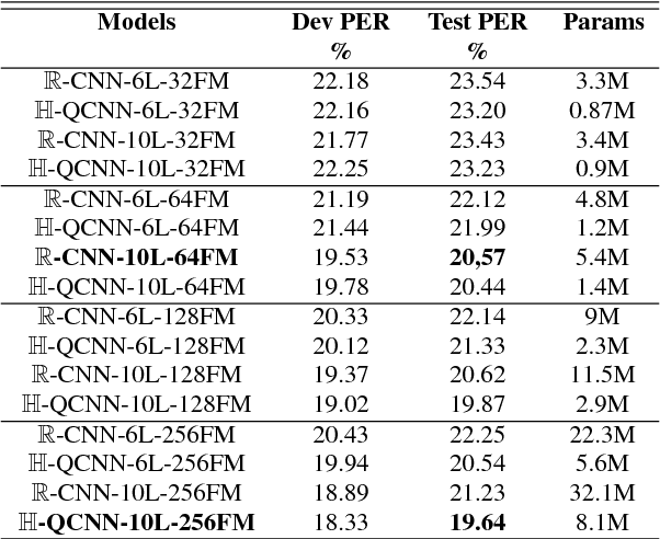 Figure 2 for Quaternion Convolutional Neural Networks for End-to-End Automatic Speech Recognition