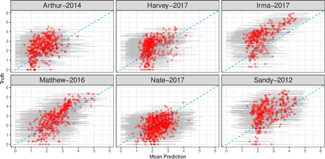 Figure 2 for Locally Optimized Random Forests