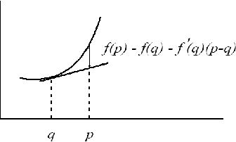 Figure 1 for Bregman Distance to L1 Regularized Logistic Regression