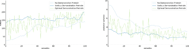 Figure 1 for Efficient Model-Free Reinforcement Learning Using Gaussian Process