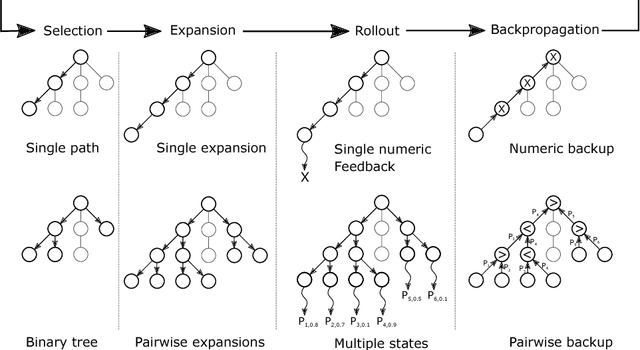 Figure 2 for Preference-Based Monte Carlo Tree Search