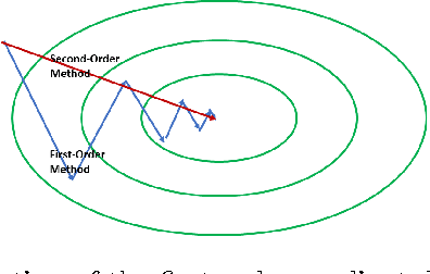 Figure 1 for On the Importance of Consistency in Training Deep Neural Networks