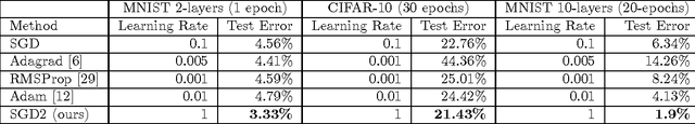 Figure 2 for On the Importance of Consistency in Training Deep Neural Networks