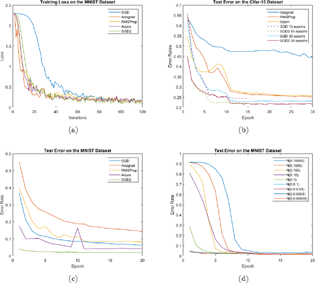 Figure 4 for On the Importance of Consistency in Training Deep Neural Networks