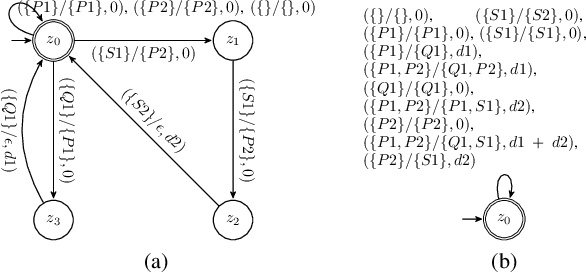 Figure 1 for Automata-based Optimal Planning with Relaxed Specifications