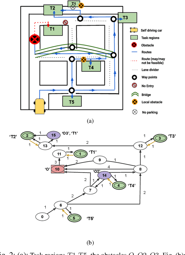 Figure 2 for Automata-based Optimal Planning with Relaxed Specifications