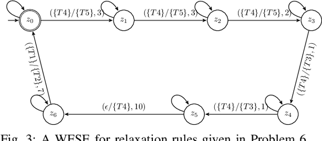 Figure 3 for Automata-based Optimal Planning with Relaxed Specifications