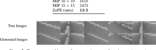 Figure 2 for ZoPE: A Fast Optimizer for ReLU Networks with Low-Dimensional Inputs