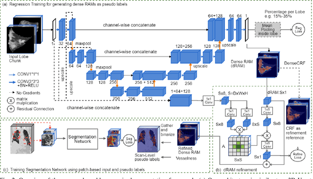 Figure 2 for Dense Regression Activation Maps For Lesion Segmentation in CT scans of COVID-19 patients