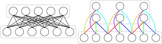 Figure 3 for Probabilistic Discriminative Learning with Layered Graphical Models