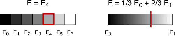 Figure 4 for Probabilistic Discriminative Learning with Layered Graphical Models
