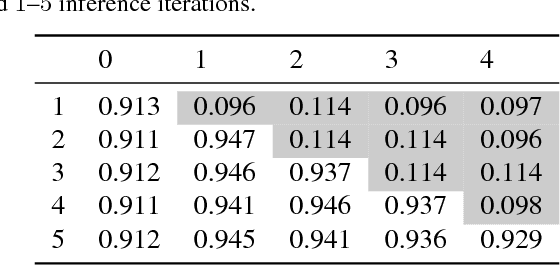 Figure 2 for Probabilistic Discriminative Learning with Layered Graphical Models