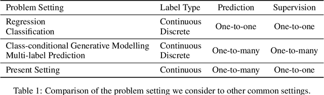 Figure 1 for Generating Unobserved Alternatives: A Case Study through Super-Resolution and Decompression
