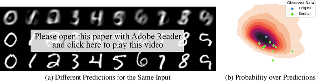 Figure 2 for Generating Unobserved Alternatives: A Case Study through Super-Resolution and Decompression