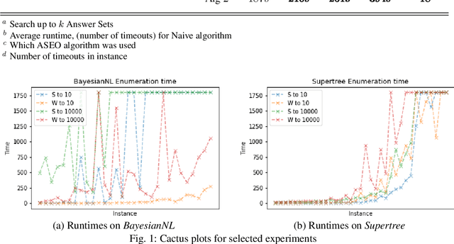 Figure 2 for Solution Enumeration by Optimality in Answer Set Programming