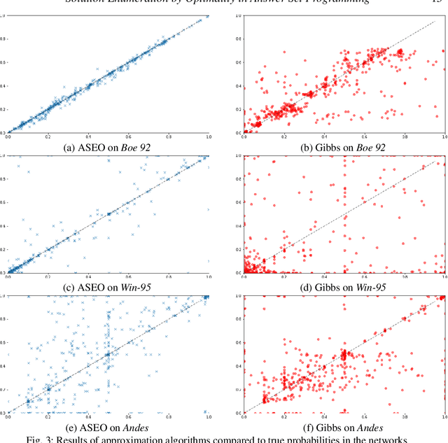 Figure 4 for Solution Enumeration by Optimality in Answer Set Programming