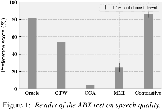 Figure 2 for Multi-view Temporal Alignment for Non-parallel Articulatory-to-Acoustic Speech Synthesis