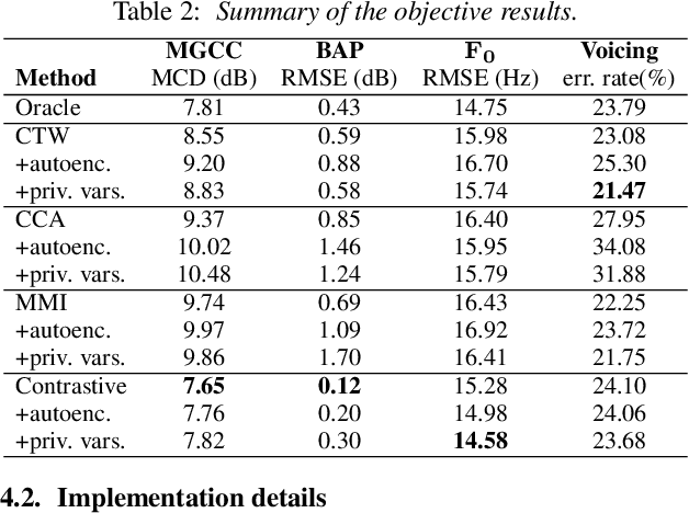 Figure 3 for Multi-view Temporal Alignment for Non-parallel Articulatory-to-Acoustic Speech Synthesis