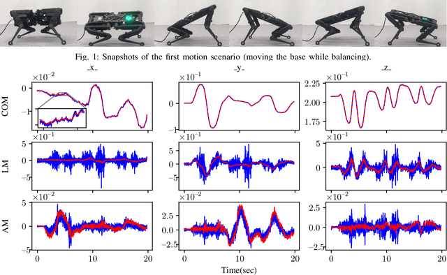 Figure 1 for On the Use of Torque Measurement in Centroidal State Estimation