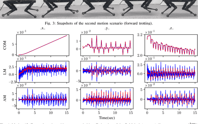 Figure 2 for On the Use of Torque Measurement in Centroidal State Estimation