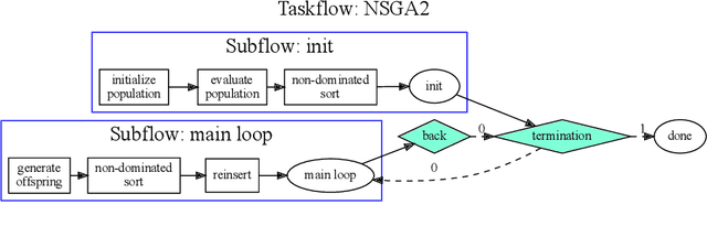 Figure 4 for Symbolic Regression in Materials Science: Discovering Interatomic Potentials from Data