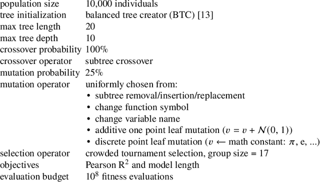 Figure 2 for Symbolic Regression in Materials Science: Discovering Interatomic Potentials from Data