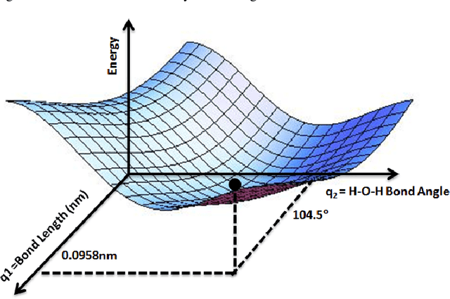 Figure 1 for Symbolic Regression in Materials Science: Discovering Interatomic Potentials from Data