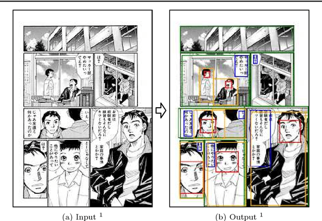 Figure 1 for Object Detection for Comics using Manga109 Annotations