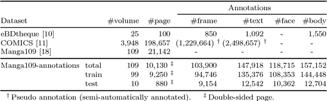 Figure 2 for Object Detection for Comics using Manga109 Annotations