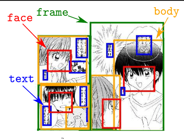Figure 4 for Object Detection for Comics using Manga109 Annotations