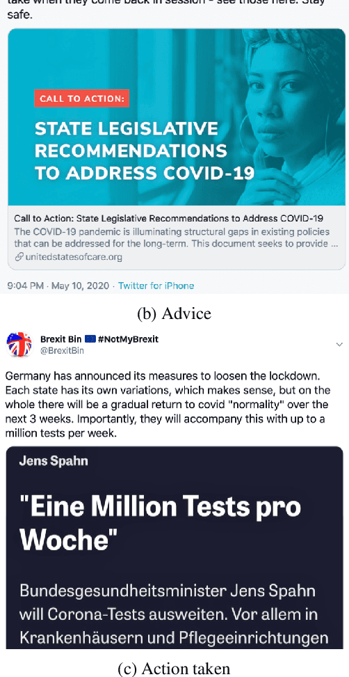 Figure 1 for Fighting the COVID-19 Infodemic in Social Media: A Holistic Perspective and a Call to Arms