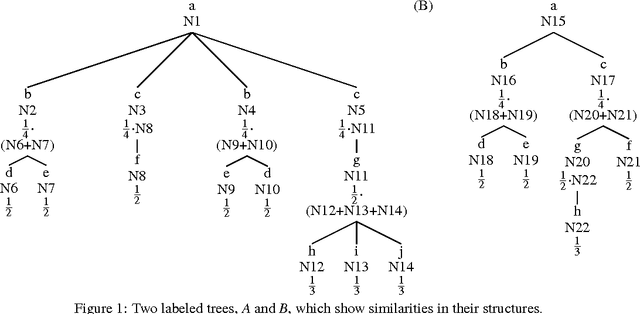 Figure 1 for Design of Automatically Adaptable Web Wrappers