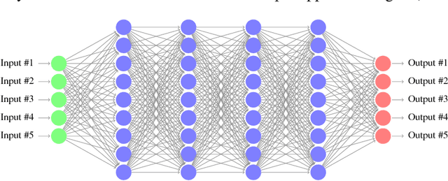 Figure 1 for Towards Proving the Adversarial Robustness of Deep Neural Networks