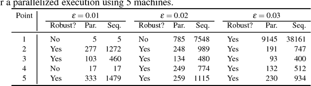 Figure 2 for Towards Proving the Adversarial Robustness of Deep Neural Networks