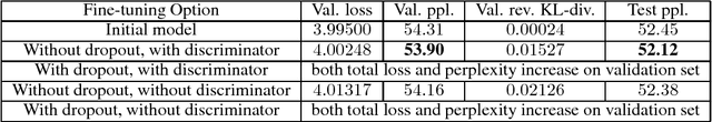 Figure 3 for Fine-tuning of Language Models with Discriminator