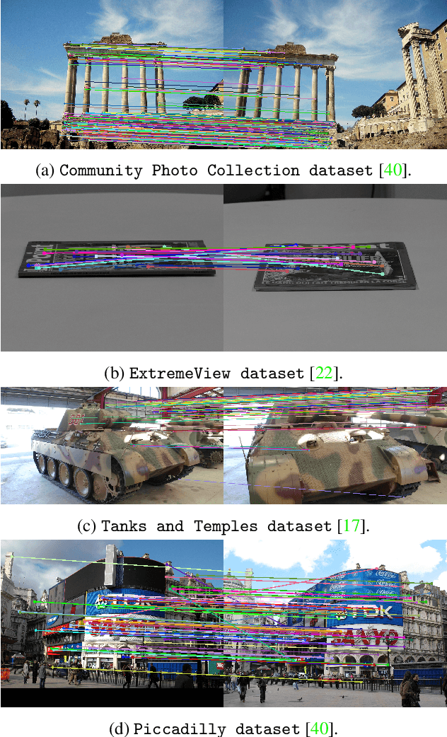 Figure 1 for USACv20: robust essential, fundamental and homography matrix estimation