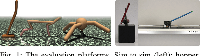 Figure 1 for Distilled Domain Randomization