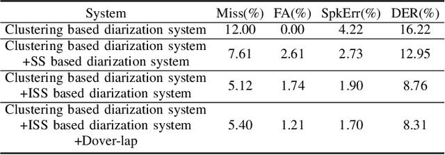 Figure 4 for USTC-NELSLIP System Description for DIHARD-III Challenge