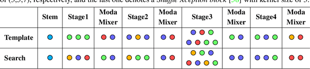 Figure 2 for Divert More Attention to Vision-Language Tracking
